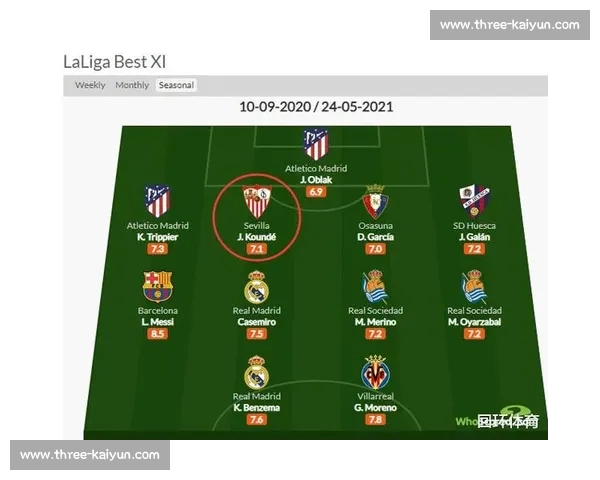 皇马天价求购未果：约克雷斯 8000 万标价吓退西甲豪门